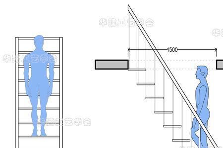 楼梯步高步宽与斜度的计算表