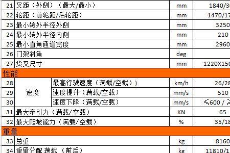 1300升等于多少吨