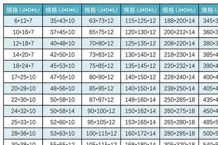 密封圈型号是内径还是外径