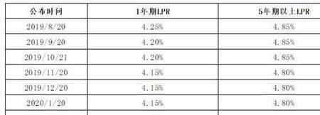 年利率7.2高吗