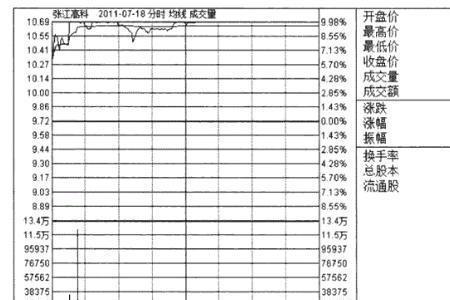 分时压盘是什么意思