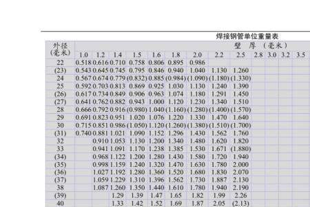 273碳钢管一米多重