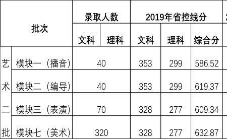 合工大21年本科录取线