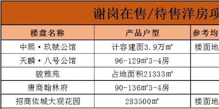 商住公寓有备案价吗