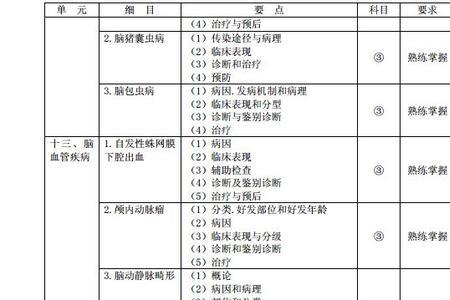 口腔主治医师报考科目