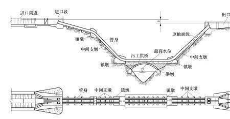 公路倒虹吸管如何形成负压