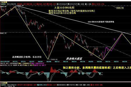 箱体上轨什么意思