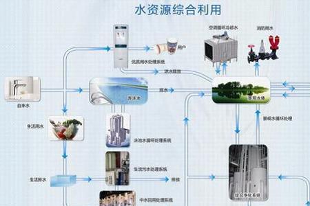 中水回用水质标准是什么