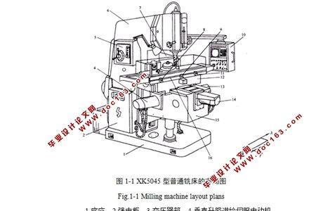 铣床纵向横向怎么区分