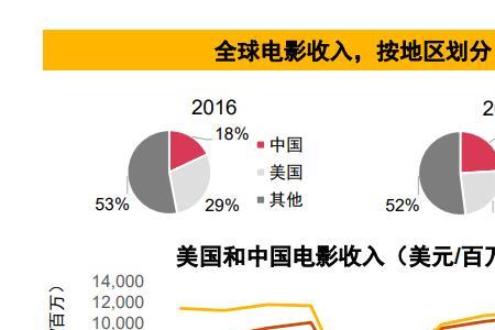 变脸票房当年排名