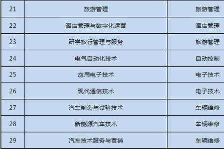 泰山职业技术学院可以考驾照吗