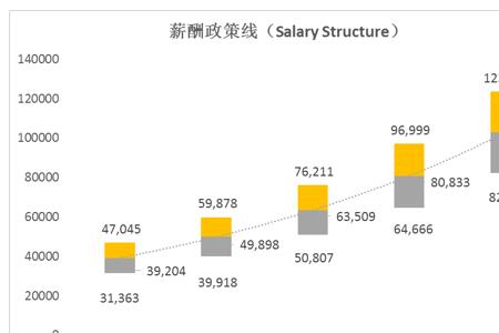 制造业收入和成本可以倒挂吗