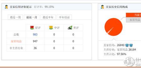 淘宝好评率是如何计算的