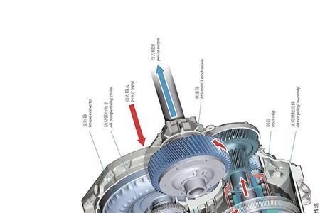 cvt变速器dnr工作原理