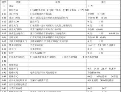 通力Kce怎样改运行方向