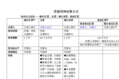 证券公司的结算方式有几种