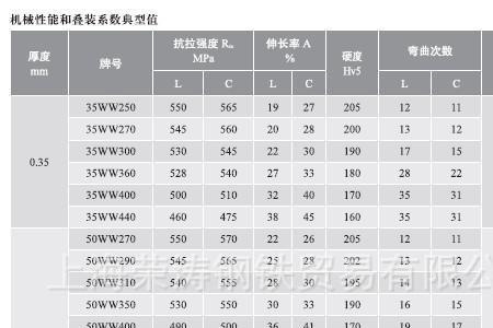 硅钢片含铝量