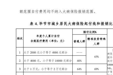 济南剖腹产职工医保报销多少