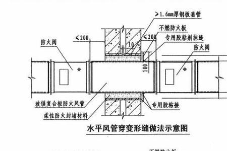 双层排烟管原理是什么