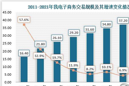 电子商务交易的主体是什么