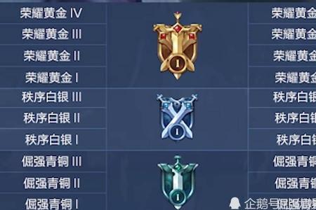 王者主播新赛季都什么段位