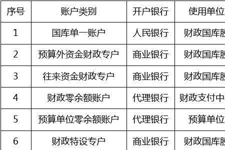 财政和国库的区别