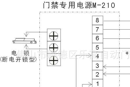 四门门禁控制器原理