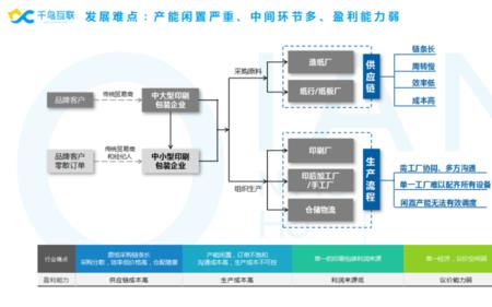 供应商与工厂的区别