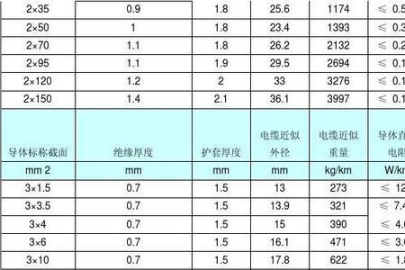 240单芯铜芯电缆线规格