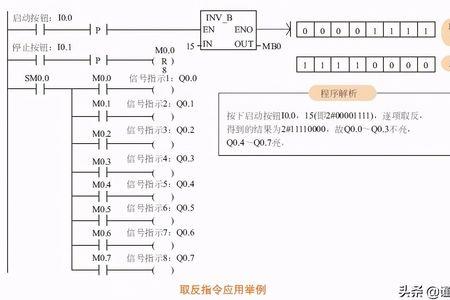 西门子not指令什么意思