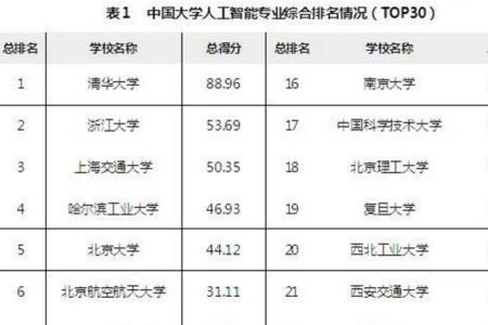 森林保护专业大学排名