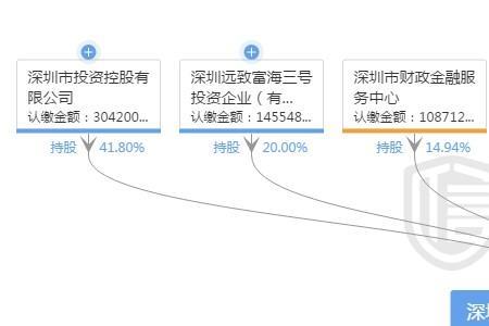 麦捷科技创始人