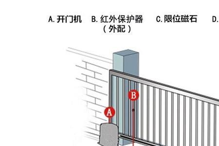 电动平移门电机可以装顶上吗