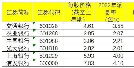 股息4%是什么意思