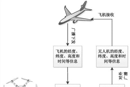 什么是无人机的系统集成