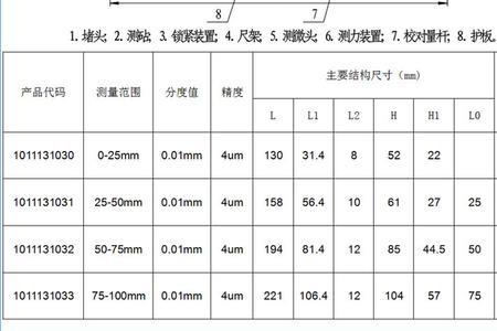 千分尺精度如何计算