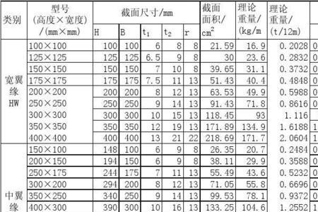 150槽钢理论重量