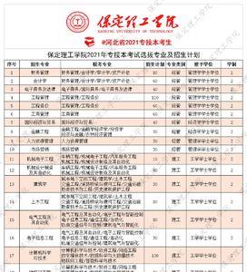 保定理工学院能收快递么