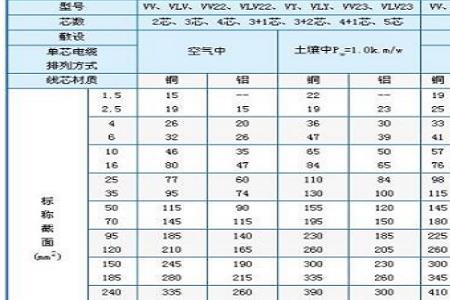 75千瓦电机用多大轴承