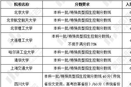 河北强基线是怎么划定的