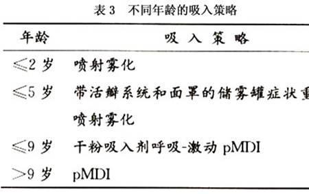 毒物被吸收速度较快的途径