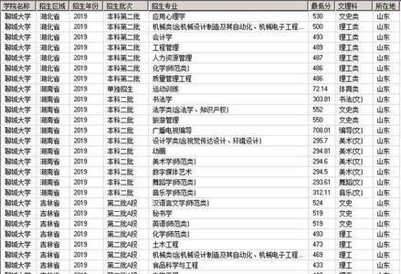 聊城大学宿舍按成绩分吗