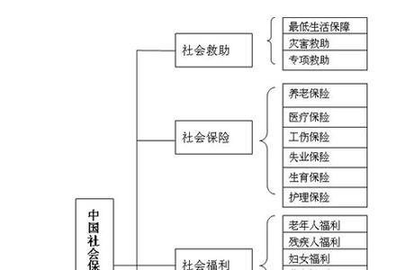 什么叫基本养老关系