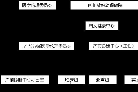 四川省妇幼生孩子流程