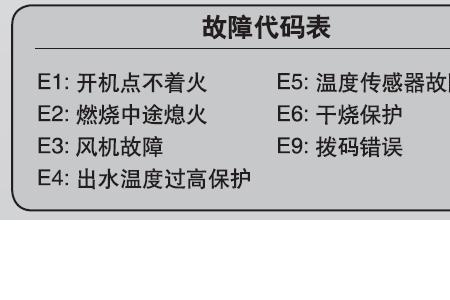 火王热水器e3故障怎么解决