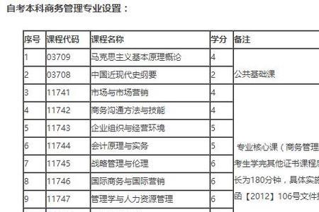 华东理工期中考试多少分及格