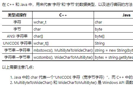 单位名称不少于六位字符啥意思