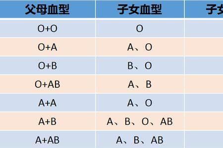 科比血型ab还是o