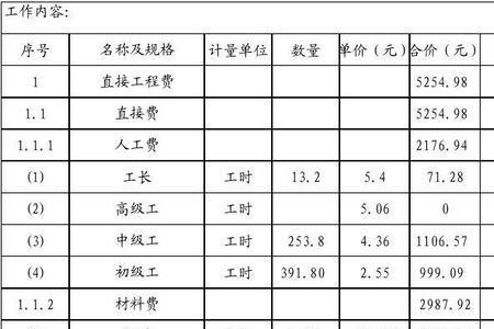 工程量是什么单位