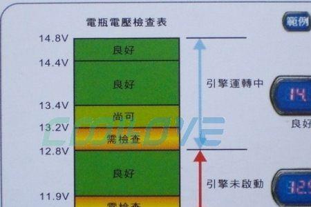 汽车电瓶电压8伏还能用吗